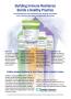 Page: - 2 | The American Chiropractor